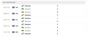 Lịch sử đối đầu Jamaica vs Panama
