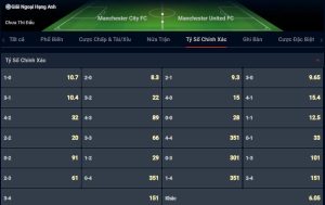 Tỷ số Manchester City vs Manchester United