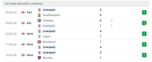 Thống kê Liverpool