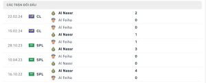 Lịch sử đối đầu Al Nassr FC vs Al Fayha