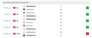 Thống kê Galatasaray