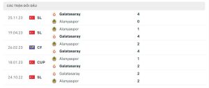 Lịch sử đối đầu Alanyaspor vs Galatasaray