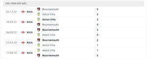 Lịch sử đối đầu Aston Villa vs AFC Bournemouth