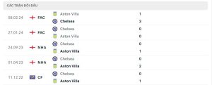 Lịch sử đối đầu Aston Villa vs Chelsea FC