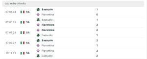 Lịch sử đối đầu Fiorentina vs Sassuolo
