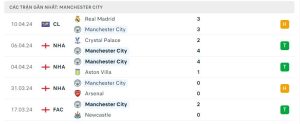 Thống kê Manchester City