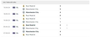 Lịch sử đối đầu Manchester City vs Real Madrid