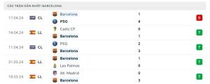 Thống kê FC Barcelona