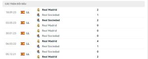 Lịch sử đối đầu Real Sociedad vs Real Madrid