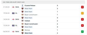Thống kê West Ham United