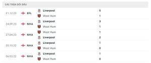 Lịch sử đối đầu West Ham United vs Liverpool